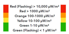 5G EMF Detection Meter: Know Your Exposures Instantly