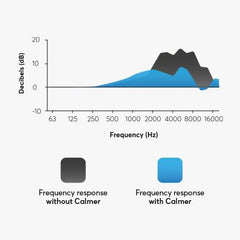 Calmer: Reduce Stressful Background Noise