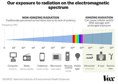 Electrosensitivity (EHS) Relief Class: Safeguard Your Health, June 23 - 29